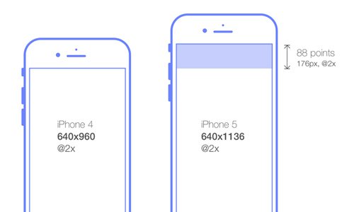 常用手機(jī)網(wǎng)頁布局方法解析