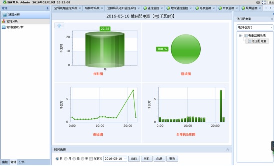 能耗管理系統(tǒng)：綠色引擎，驅動地球減負與企業(yè)增利