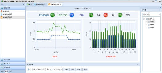 節能減排新篇章：能耗管理系統的應用實踐